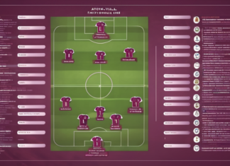 Aston Villa vs Tottenham Lineups: Key Players and Starting XI Insights