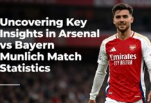 Uncovering Key Insights in Arsenal vs Bayern Munich Match Statistics Home