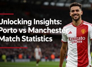 Unlocking Insights: Porto vs Manchester United Match Statistics