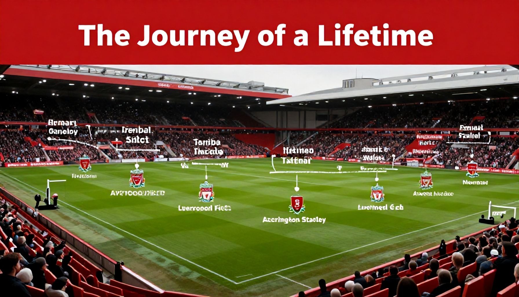 The Journey of a Lifetime: A Historical Timeline of Liverpool FC vs Accrington Stanley