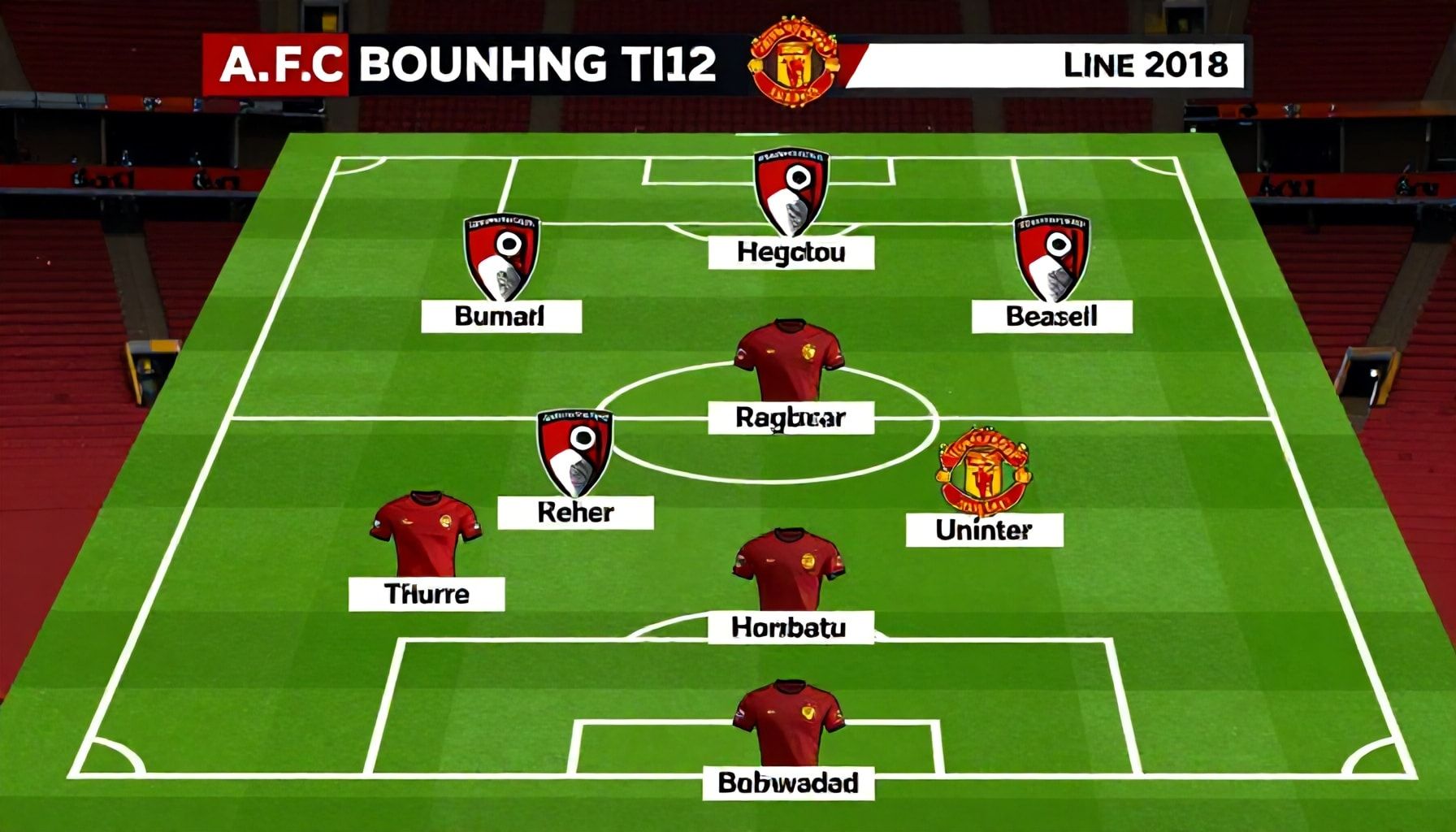 Unleash Your Tactical Expertise: How to Analyze the A.F.C. Bournemouth vs Manchester United Lineups